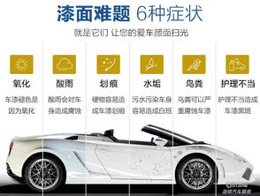 汽車鍍晶十大品牌威美特,為什么震驚途銳鍍晶選威美特 廣州